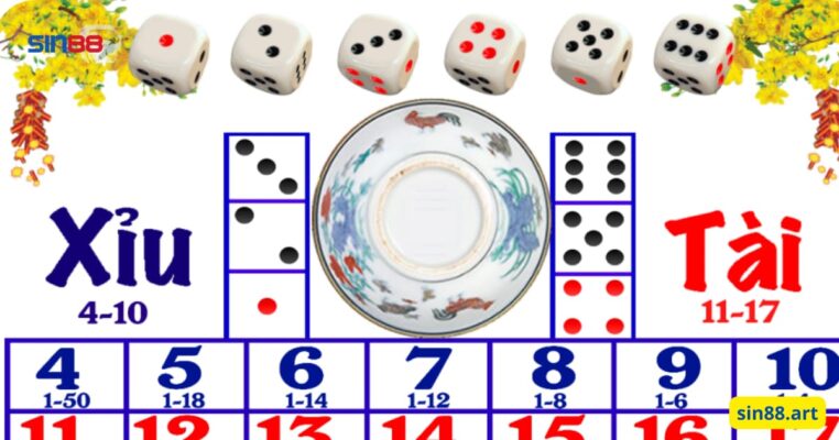 Những quy luật tài xỉu và mẹo chơi tài xỉu hiệu quả nhất 5 Ví dụ về áp dụng Quy luật tài xỉu